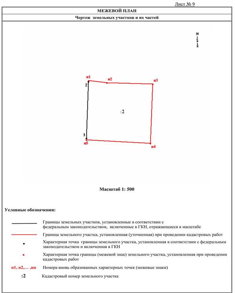Перечень необходимых документов