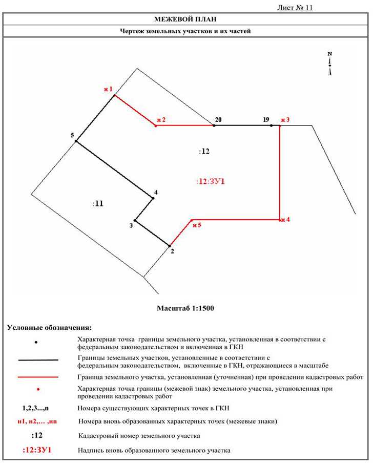 Обязательные условия в договоре на межевание