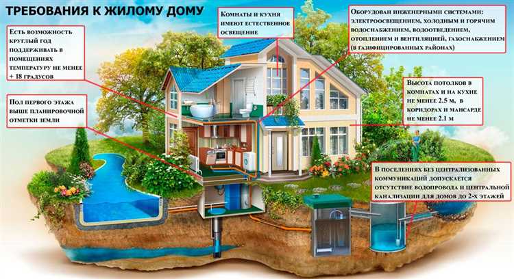 Необходимый пакет документов