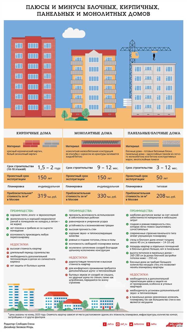 Преимущества монолитных домов