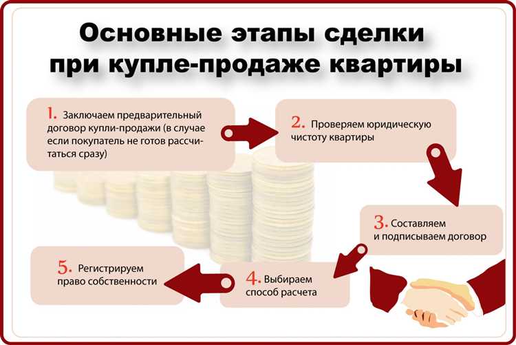 Свидетельства о рождении детей