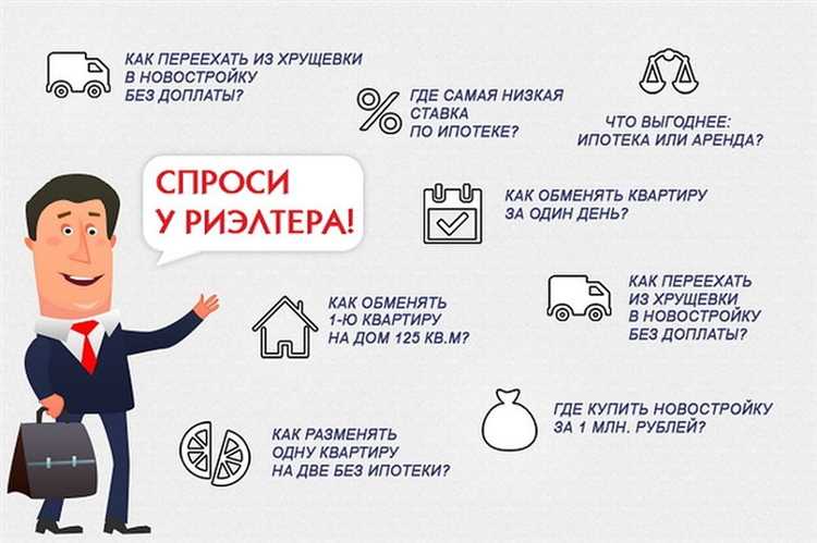 Какие вопросы задают о недвижимости?