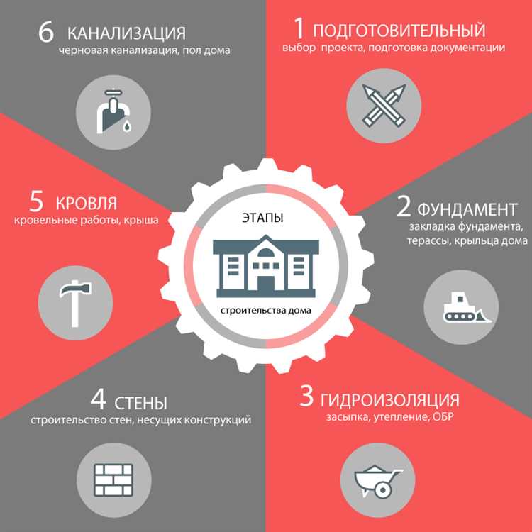 Заключение