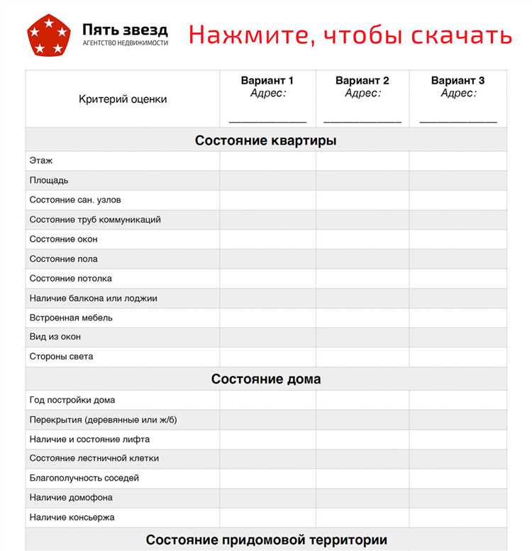 Вопросы, которые задаются в телефонном режиме