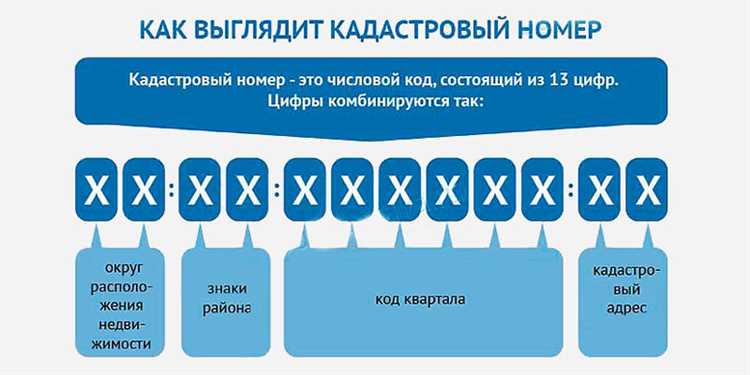 Будет ли указаны ФИО, если собственник ребенок?