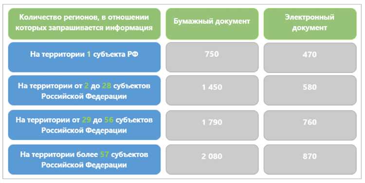 Онлайн-выписка: что это такое и как ее получить