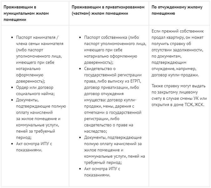 Нужна ли форма