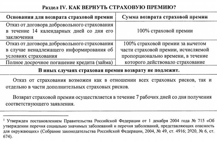 Порядок урегулирования споров согласно КИД