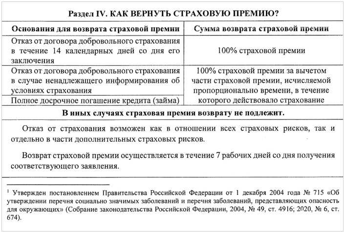 Что представляет собой ипотечное страхование согласно КИД
