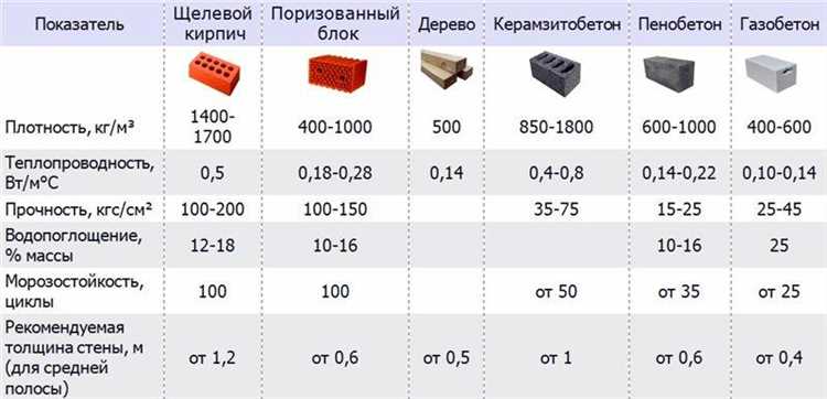 Последние статьи