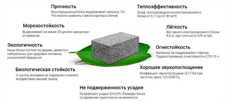 Тонкости выбора строительных блоков