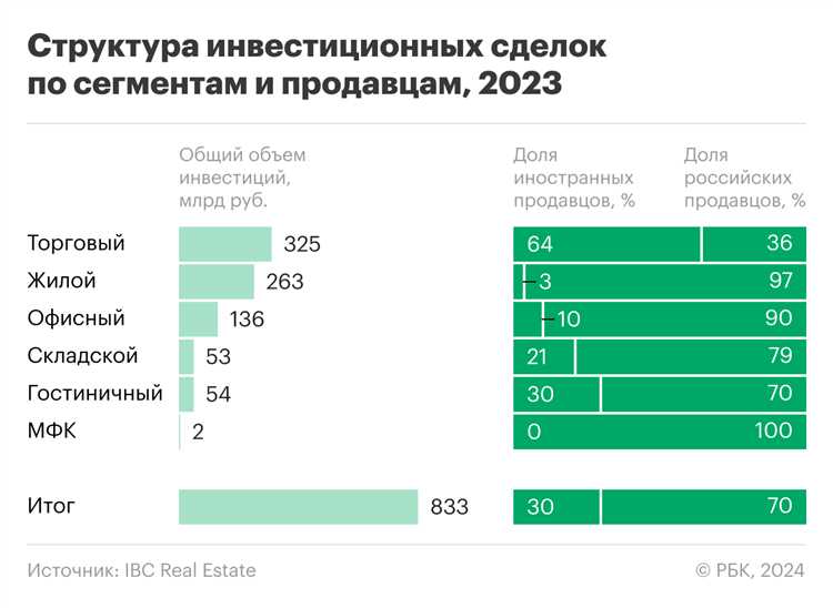 Если переговоры провалились