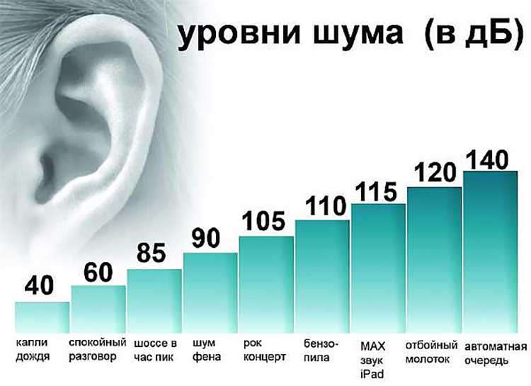 Часы, когда нет разрешения на шумные работы